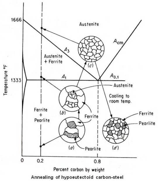 heat-treatment-of-steel-metallurgy-for-dummies