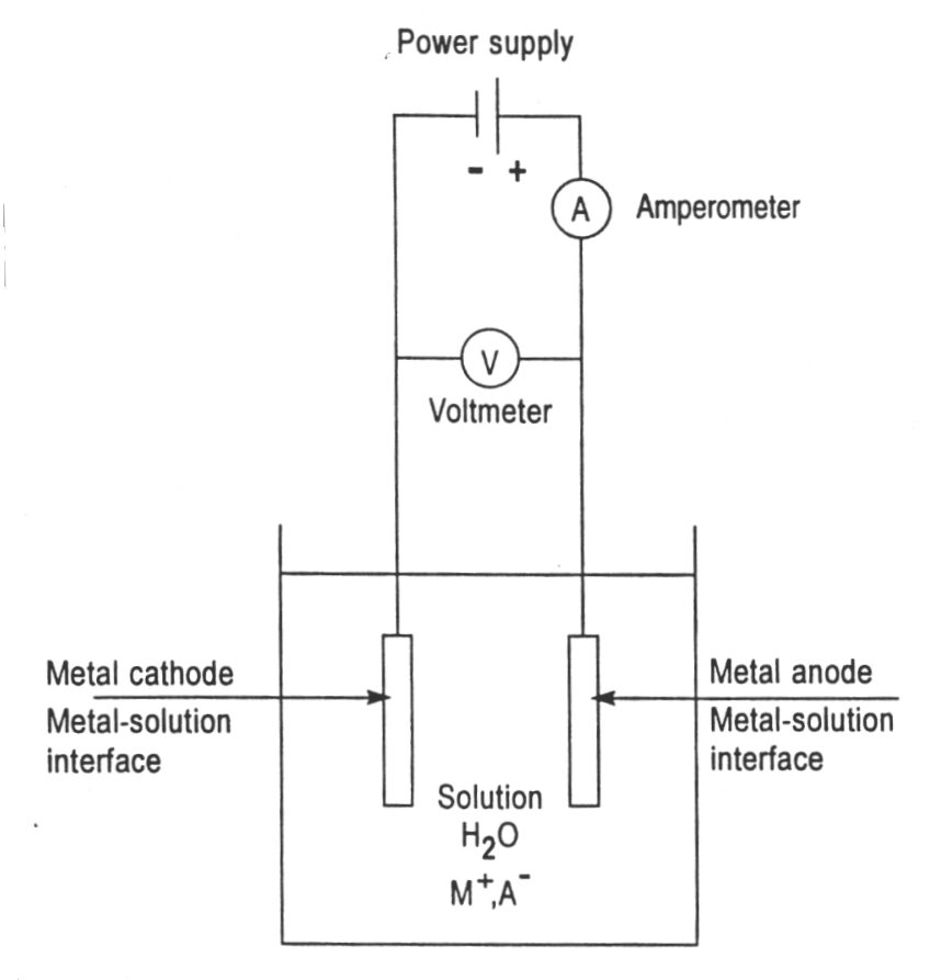 electroplating diagram