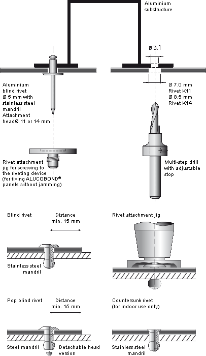 9 Types of Pop Rivet + Working Principle (Clear Guide)